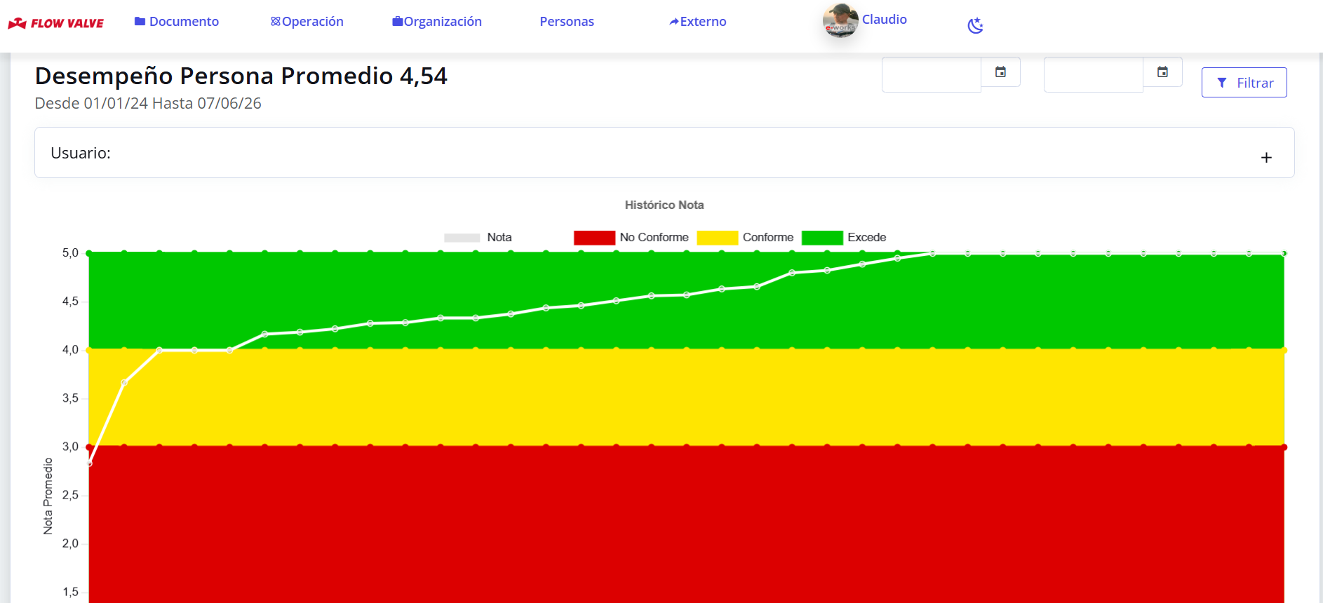 Riesgos ambientales y compliance en SIM4