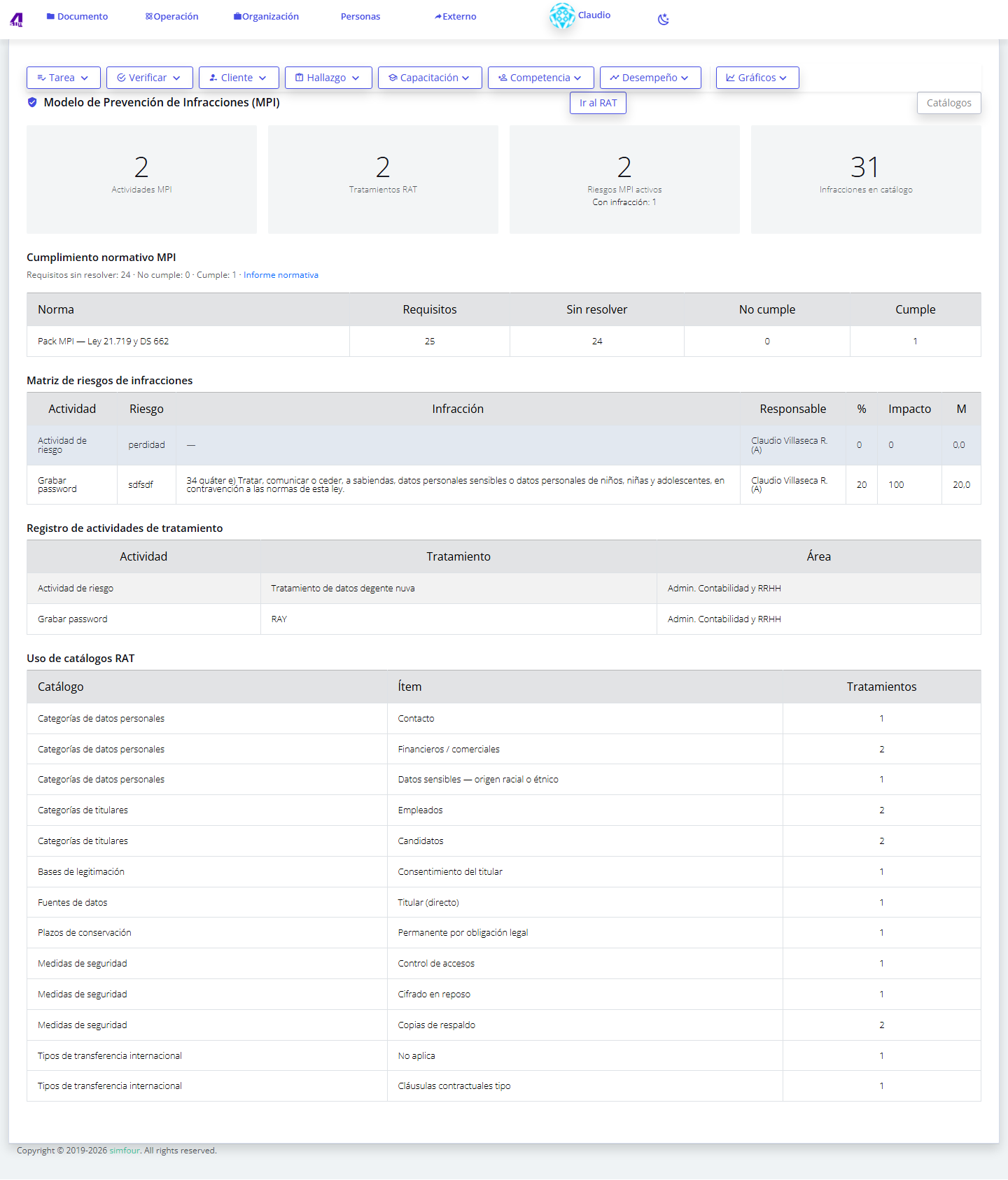 SGI integrado calidad, compliance y antisoborno en SIM4
